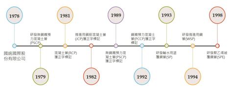 發展歷程|在歷史的轉捩點，年齡與世代如何影響你的生命歷程？